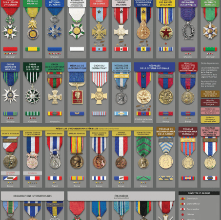 Infographie de la Gendarmerie nationale regroupant 382 décorations françaises, internationales et étrangères